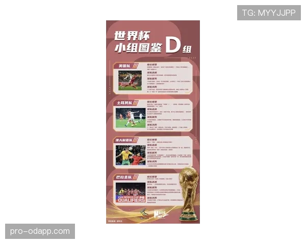 世界杯D组明星球员排行榜